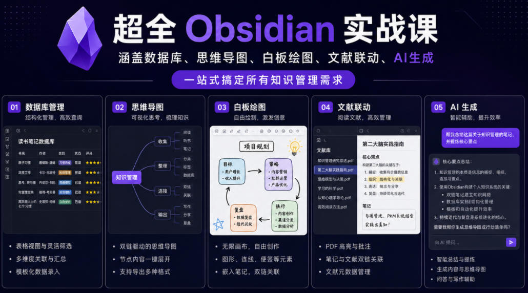 超全Obsidian实战课，涵盖数据库、思维导图、白板绘图、文献联动、AI生成，一站式搞定所有知识管理需求-迦哆网创社