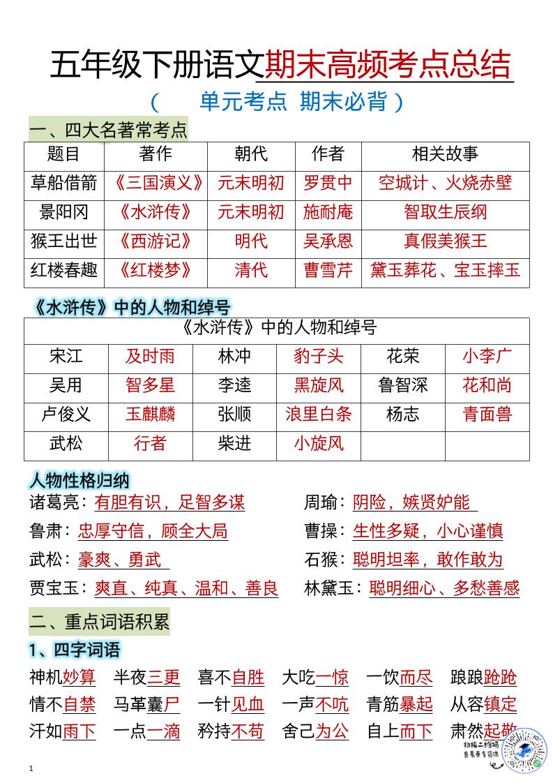 五年级下语文期末总复习知识点归纳汇总-迦哆网创社
