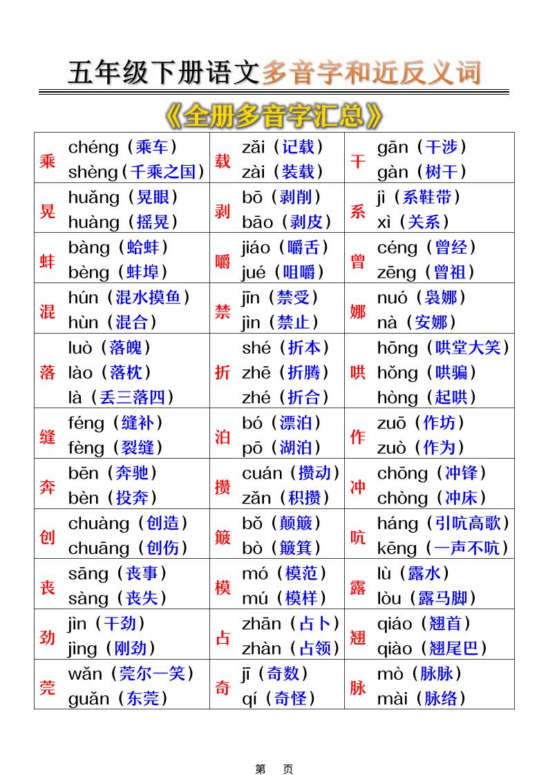 五年级下语文多音字和近反义词汇总-迦哆网创社