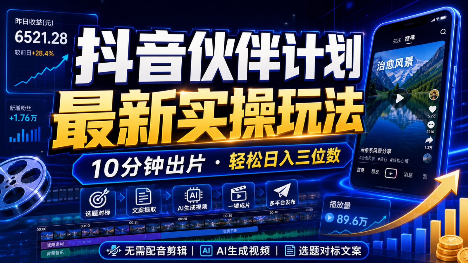 抖音伙伴计划最新暴利玩法,不用找素材和剪辑,10分钟出一条原创视频,轻松日入三位数-迦哆网创社