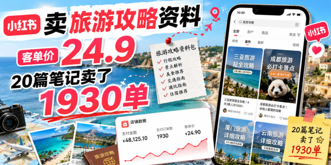 小红书卖旅游攻略资料,客单价24.9,20篇笔记卖了1930单!-迦哆网创社