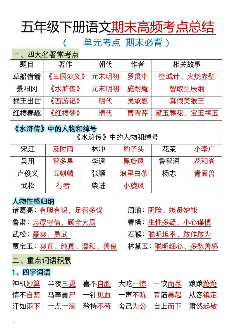 五年级下语文期末总复习高频知识点归纳汇总-迦哆网创社