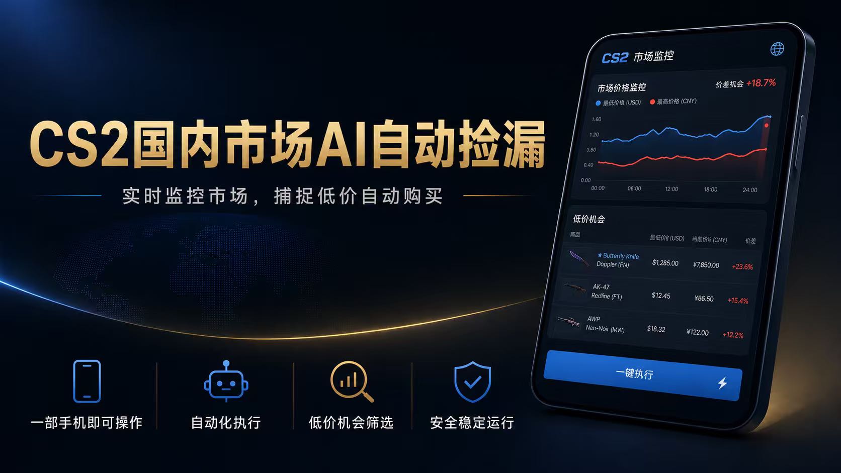 CS2国内市场AI自动捡漏,稳定运行多年。支持任何形式数据验证,日入300+-迦哆网创社