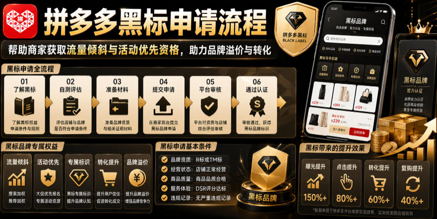拼多多黑标申请流程，帮助商家获取流量倾斜与活动优先资格，助力品牌溢价与转化-迦哆网创社