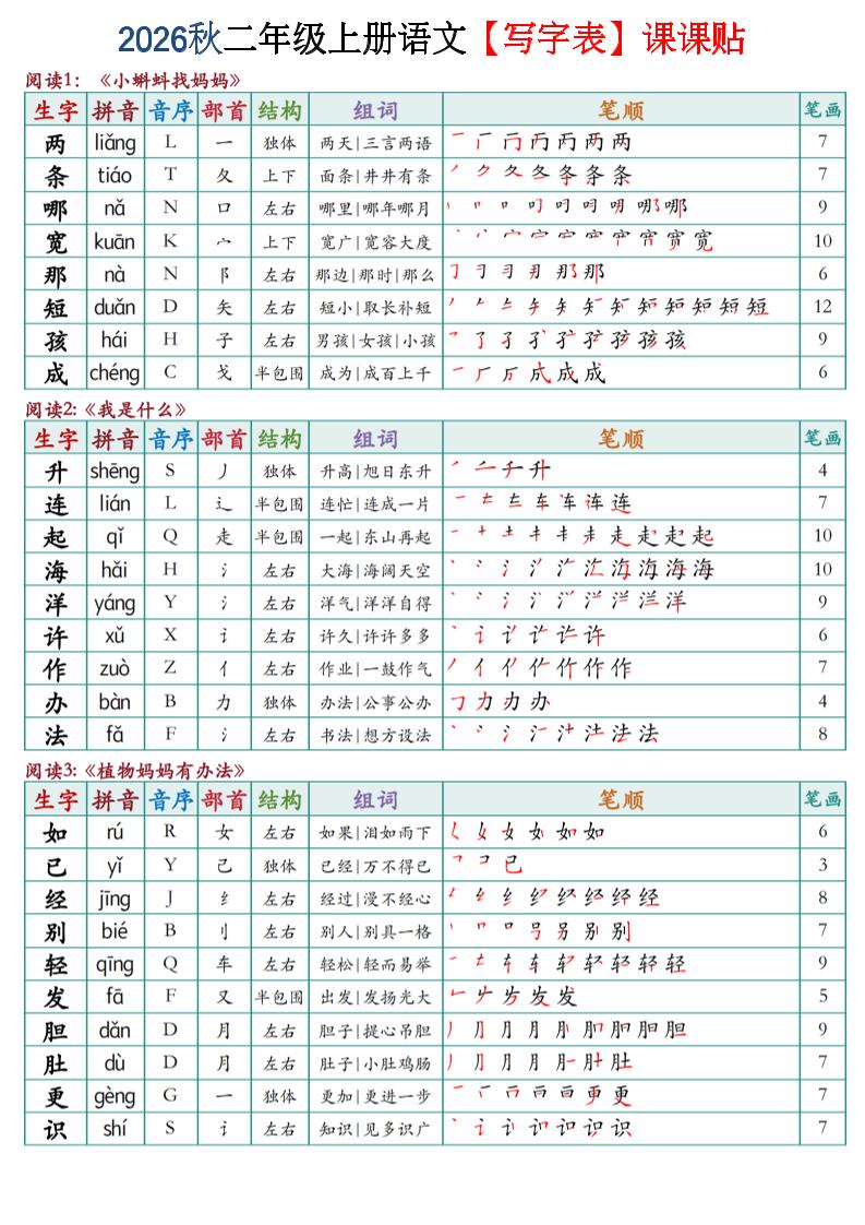 2026秋二年级上语文【写字表】课课贴-迦哆网创社