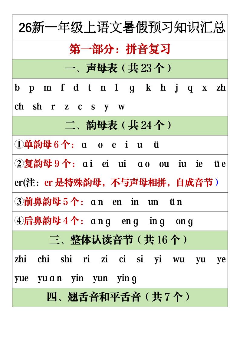 26新一年级上语文暑假预习重点知识点汇总-迦哆网创社