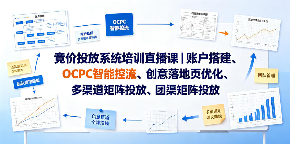 竞价投放系统培训直播课｜账户搭建、OCPC智能控流、创意落地页优化、多渠道矩阵投放、团队管理与副业变现全阶实战(更新0709)-迦哆网创社