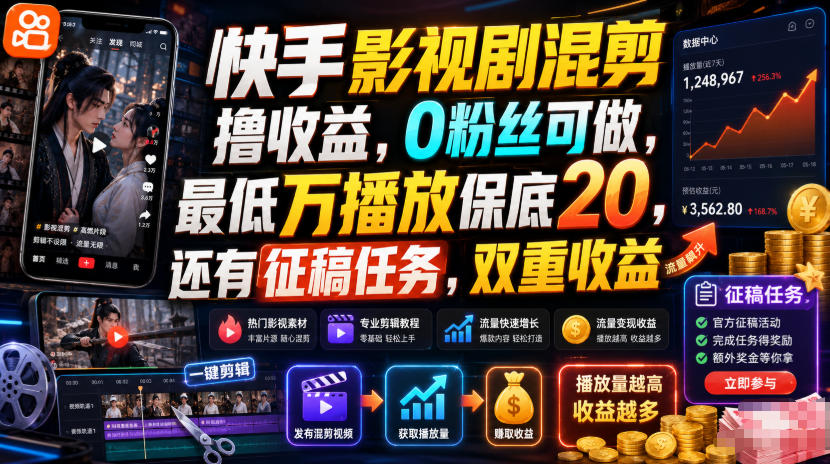 快手影视剧混剪撸收益，0粉丝可做，最低万播放保底20，还有征稿任务，双重收益-迦哆网创社