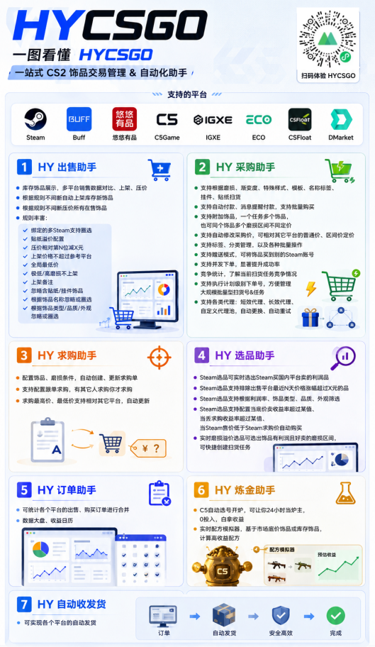 图片[2]-游戏AI自动捡漏和搬砖项目，全自动挂机，月入稳稳过万，零风险长期做！-迦哆网创社