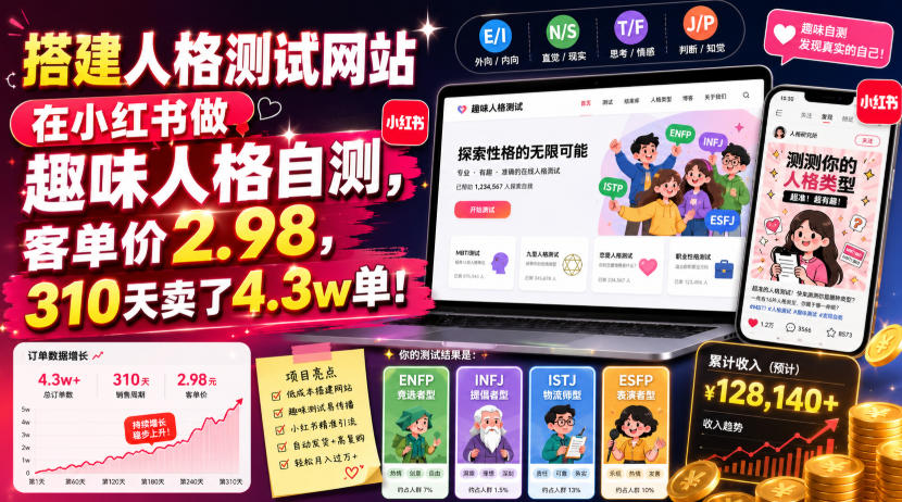 搭建人格测试网站在小红书做趣味人格自测，客单价2.98，310天卖了4.3w单！-迦哆网创社