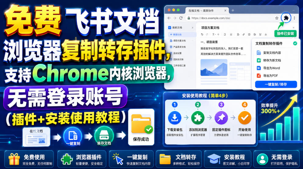 免费飞书文档浏览器复制转存插件，支持Chrome内核浏览器，无需登录账号(插件+安装使用教程)-迦哆网创社
