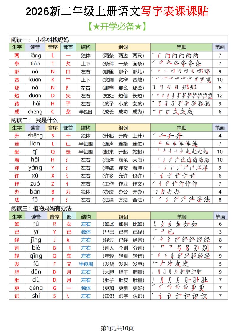 2026秋二上语文写字表课课贴(开学必备)-迦哆网创社