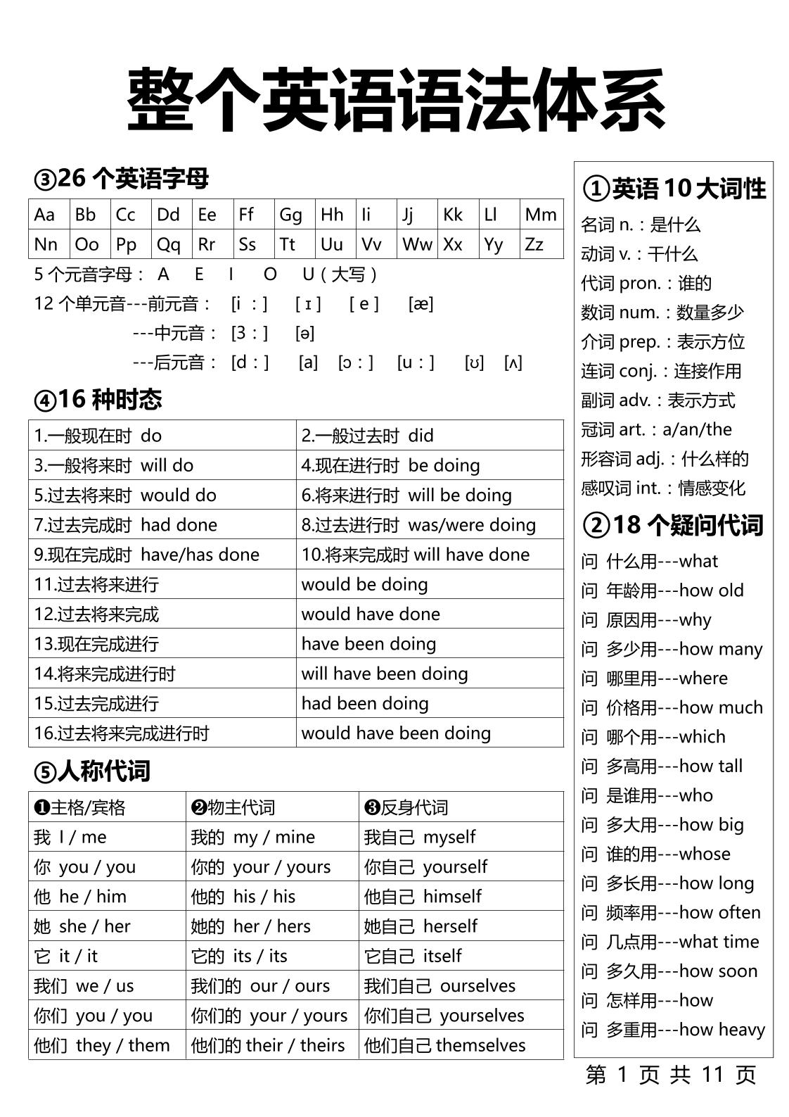 【小学英语】1-6年级整个英语语法体系11页-六上英语-迦哆网创社