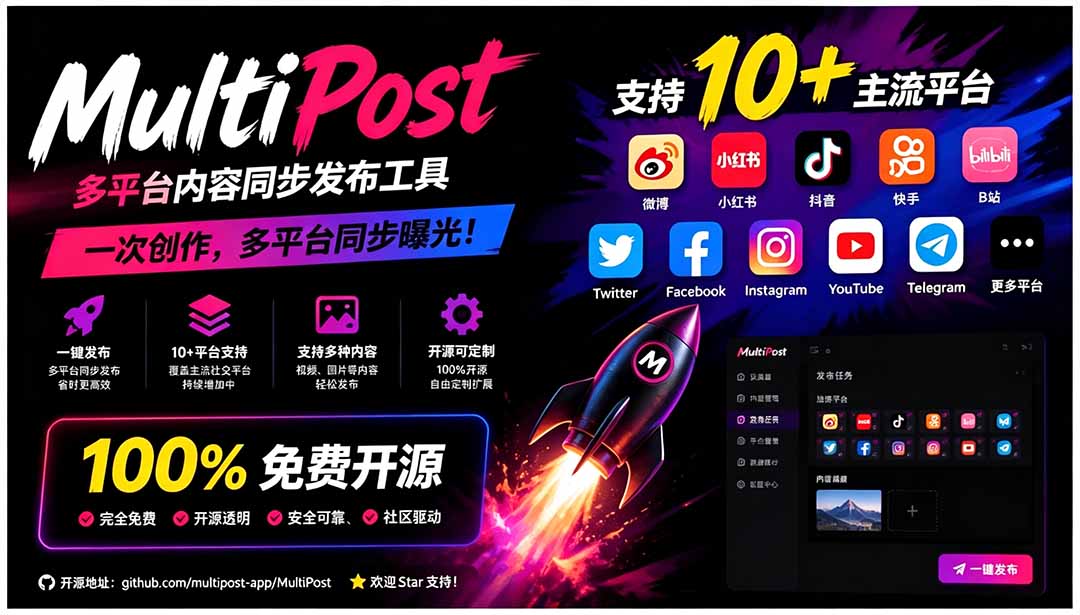 一键发布内容到 10+ 社交媒体平台！支持视频/图片内容，一次编辑全网-迦哆网创社
