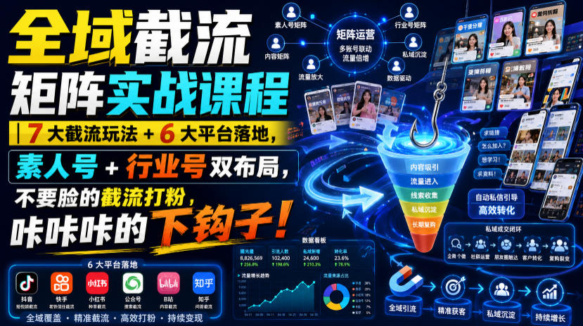 全域截流矩阵实战课程|7大截流玩法+6大平台落地,素人号+行业号双布局,不要脸的截流打粉,咔咔咔的下钩子!-迦哆网创社