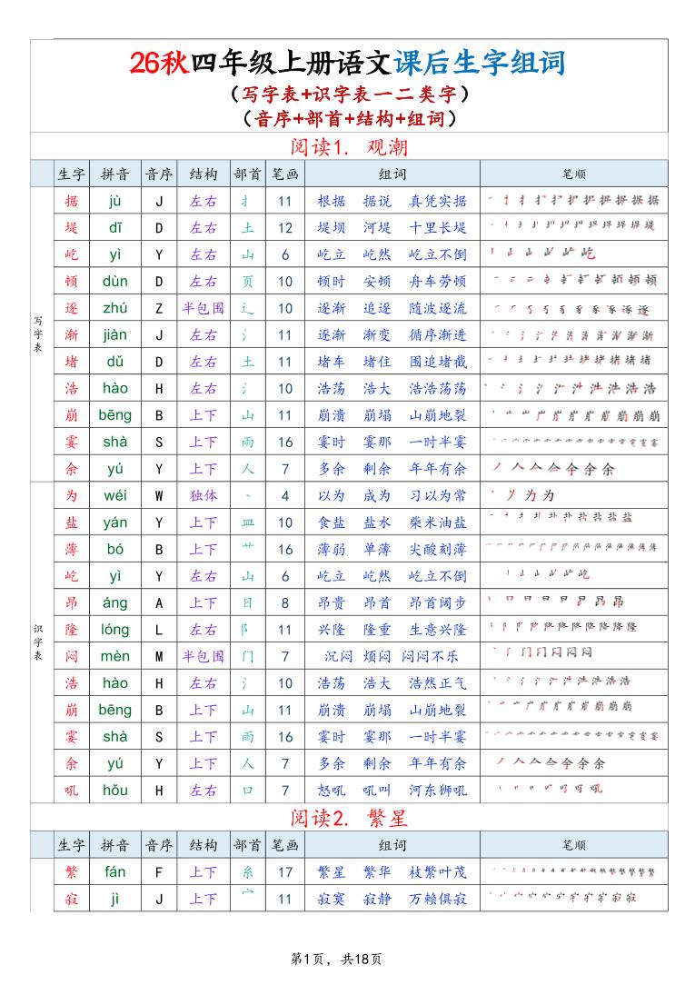 26秋四上语文生字组词课贴（写字表+识字表）18页-迦哆网创社