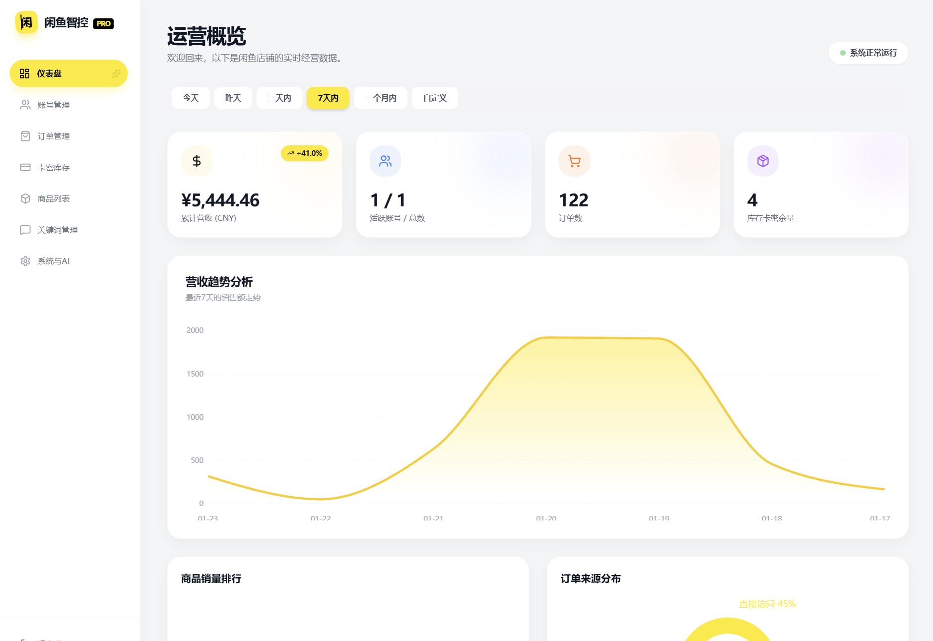 闲鱼自动发货系统/自动回复/闲鱼AI回复系统源码-迦哆网创社
