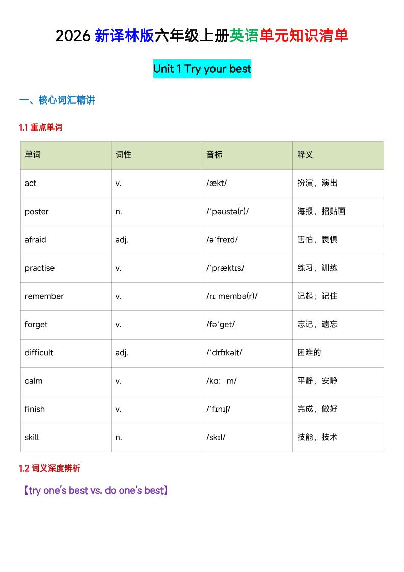 六年级英语（译林版）上册U1-U4单元知识清单-迦哆网创社