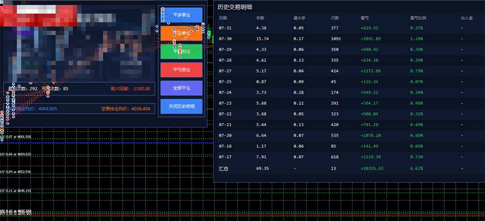 图片[1]-AI智投EA量化训练营，多策略智投+防爆技术+趋势分析 ，轻松上手，矩阵放大，长期稳定。-迦哆网创社