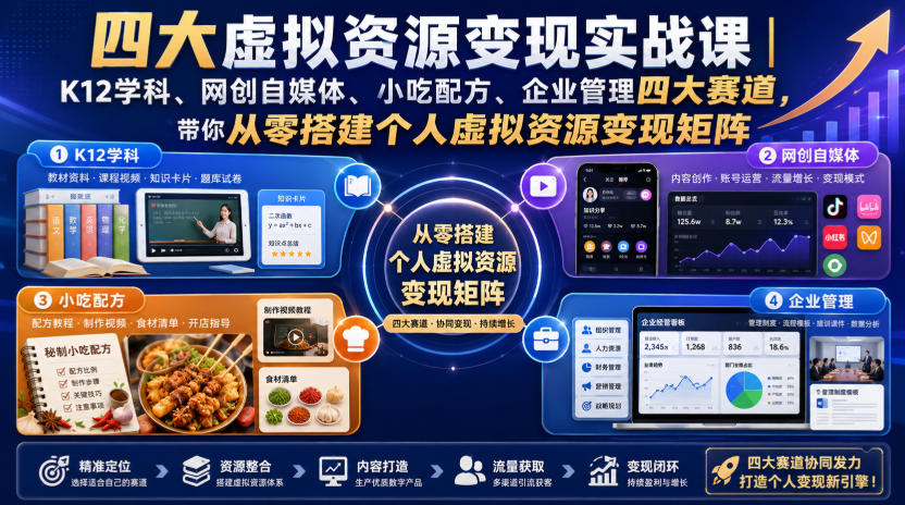 四大虚拟资源变现实战课|K12学科、网创自媒体、小吃配方、企业管理四大赛道,带你从零搭建个人虚拟资源变现矩阵-迦哆网创社