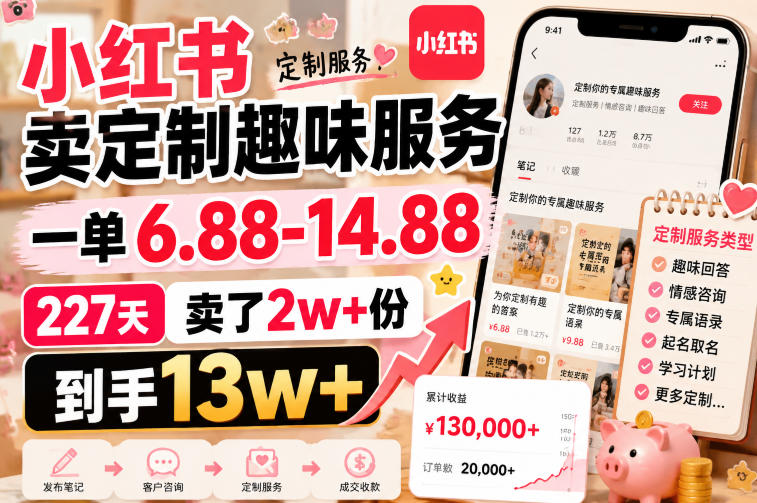 小红书卖定制趣味服务,一单6.88-14.88,227天卖了2w+份,到手13w+-迦哆网创社