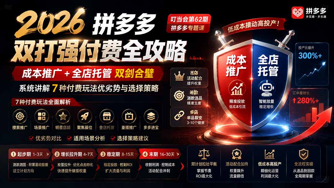 2026拼多多双打强付费全攻略-62期；成本推广加托管双剑合璧，系统讲解7种付费玩法优劣势与选择策略-迦哆网创社