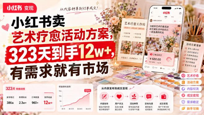 小红书卖艺术疗愈活动方案,323天到手12w+,有需求就有市场-迦哆网创社