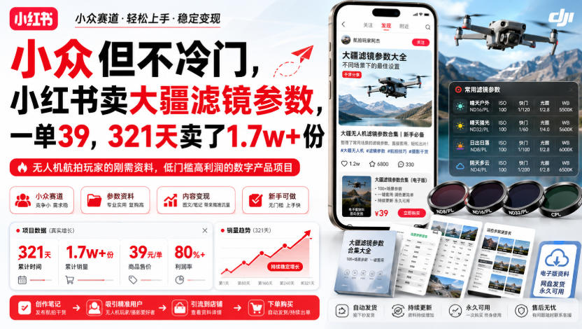 小众但不冷门,小红书卖大疆滤镜参数,一单39,321天卖了1.7w+份-迦哆网创社