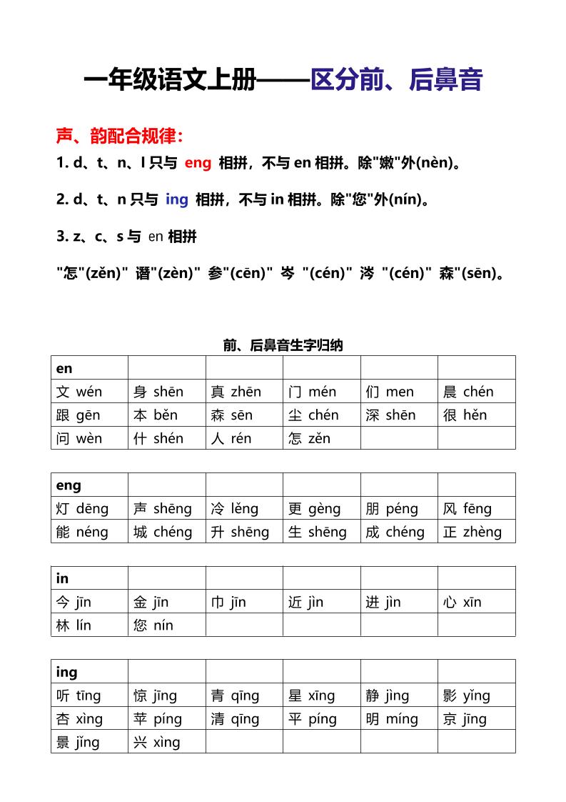 新一年级上语文区分前后鼻音专项-迦哆网创社