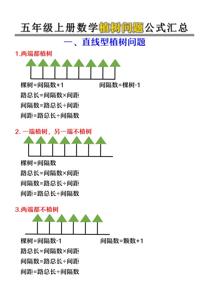 五年级上册数学植树问题公式汇总-迦哆网创社