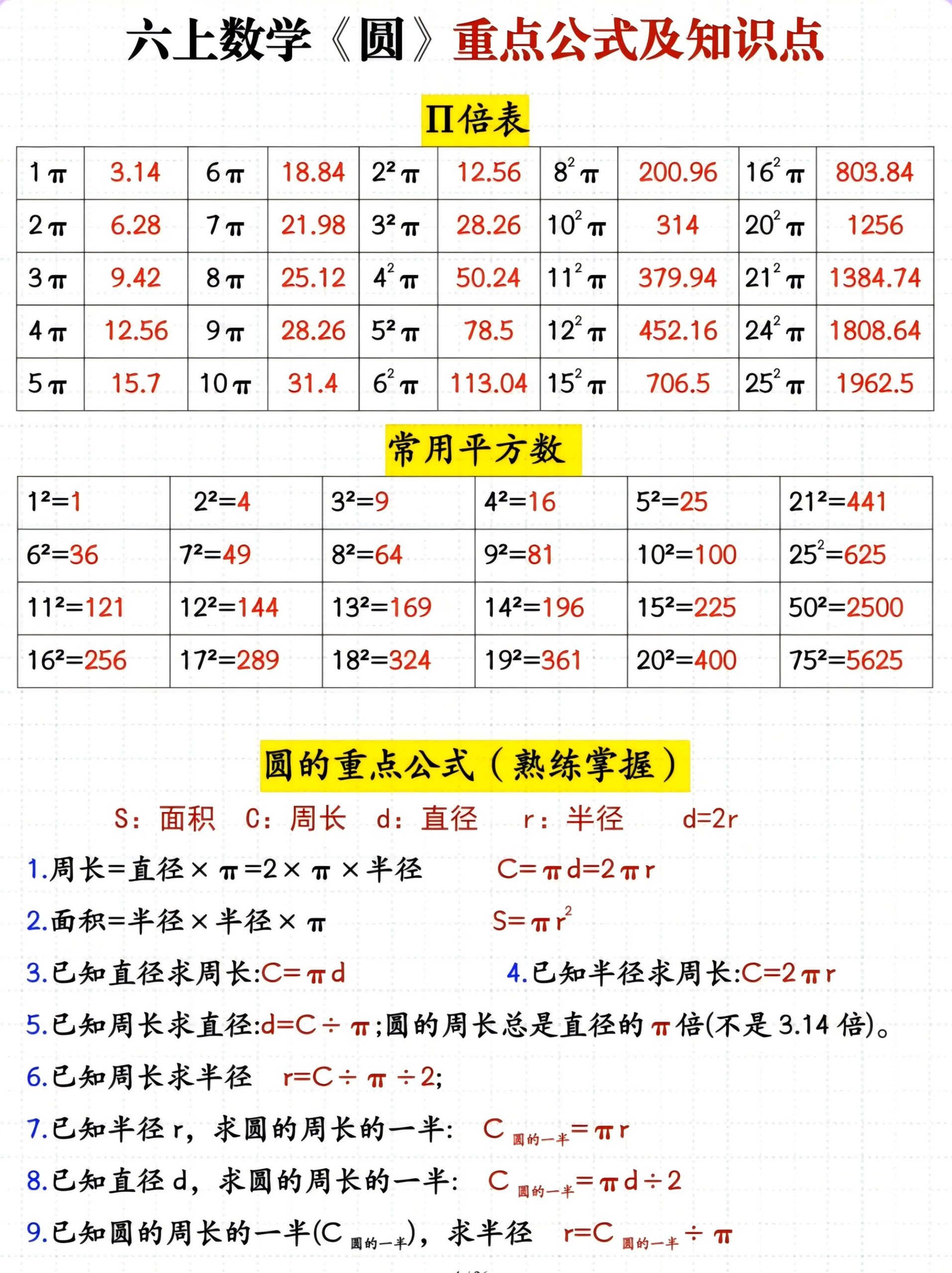 六年级上册数学圆重点公式及知识点-迦哆网创社