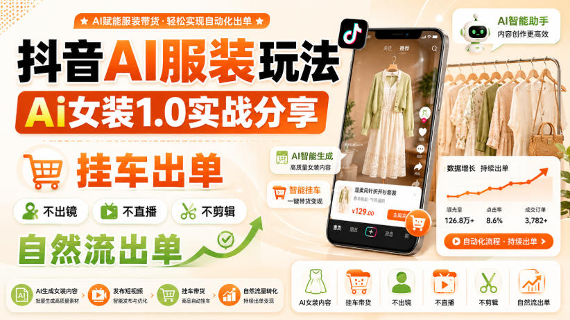 抖音AI服装玩法,Ai女装1.0实战分享,挂车出单,不出镜,不直播,不剪辑,自然流出单-迦哆网创社