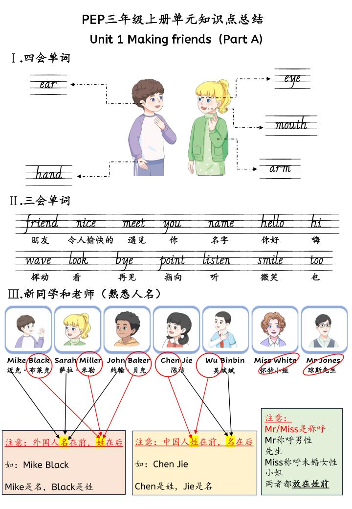 新三年级上册英语U1-U6单元知识点总结(人教PEP)30页-迦哆网创社