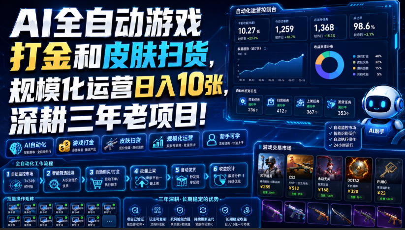 AI全自动游戏打金和皮肤扫货,规模化运营日入10张,深耕三年老项目!【揭秘】-迦哆网创社