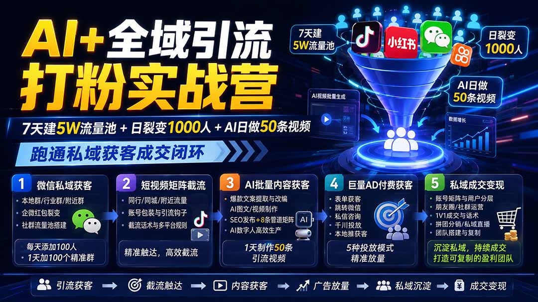 AI+全域引流打粉实战营：7天建5W流量池+日裂变1000人+AI日做50条视频，跑通私域获客成交闭环-迦哆网创社