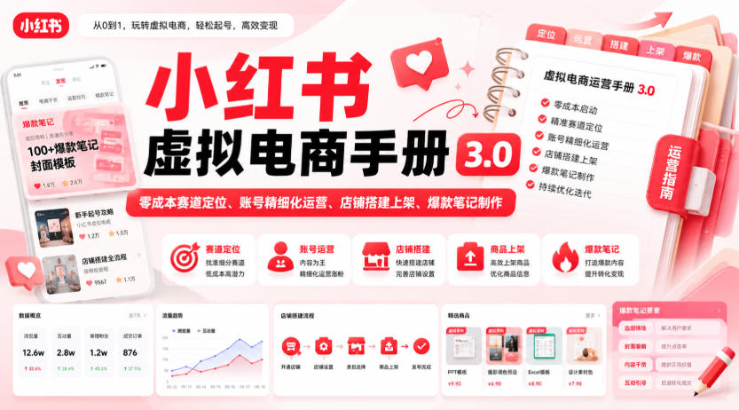 小红书虚拟电商手册3.0,零成本赛道定位、账号精细化运营、店铺搭建上架、爆款笔记制作-迦哆网创社