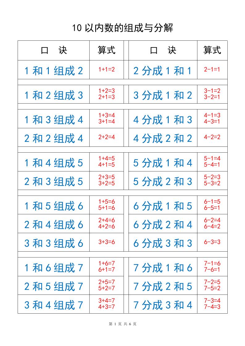 一上数学以内数的组成与分解-迦哆网创社
