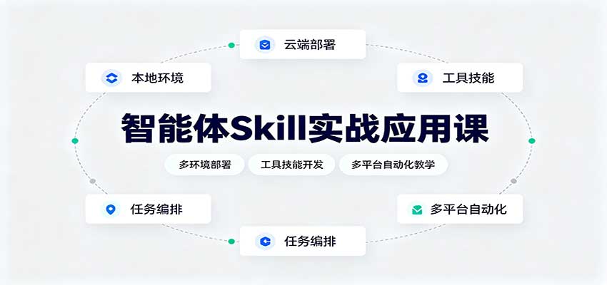 智能体Skill实战应用课：多环境部署，工具技能开发，多平台自动化教学-迦哆网创社
