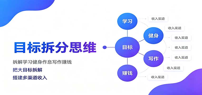 目标拆分思维:拆解学习健身作息写作赚钱,把大目标拆解为小任务逐个突破-迦哆网创社