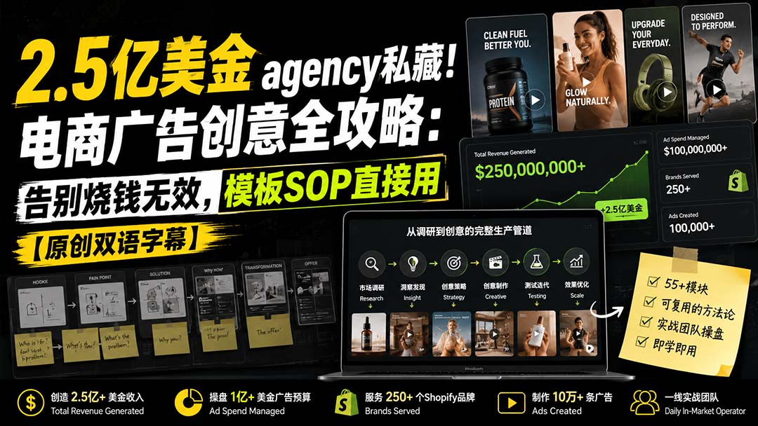 2.5亿美金agency私藏！电商广告创意全攻略：告别烧钱无效，模板SOP直接用【原创双语字幕】-迦哆网创社