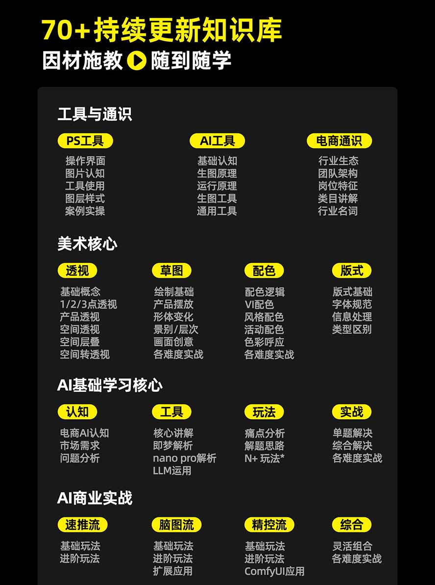 图片[3]-电商头等舱AI设计全能进阶2026新课：PS+即梦+Nano Banana+ComfyUI，从产品精修到详情页全案设计-迦哆网创社