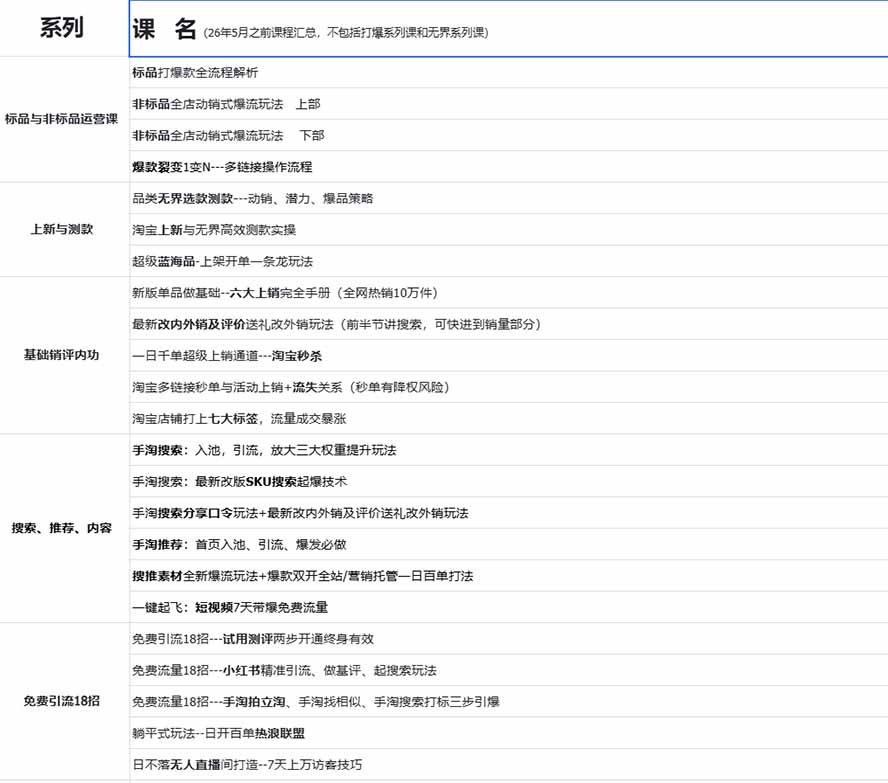 图片[1]-2026淘天开单秘籍PRO实战陪跑课程：全套落地运营玩法，一站式解决淘宝流量低、不出单难题(更新260906-迦哆网创社