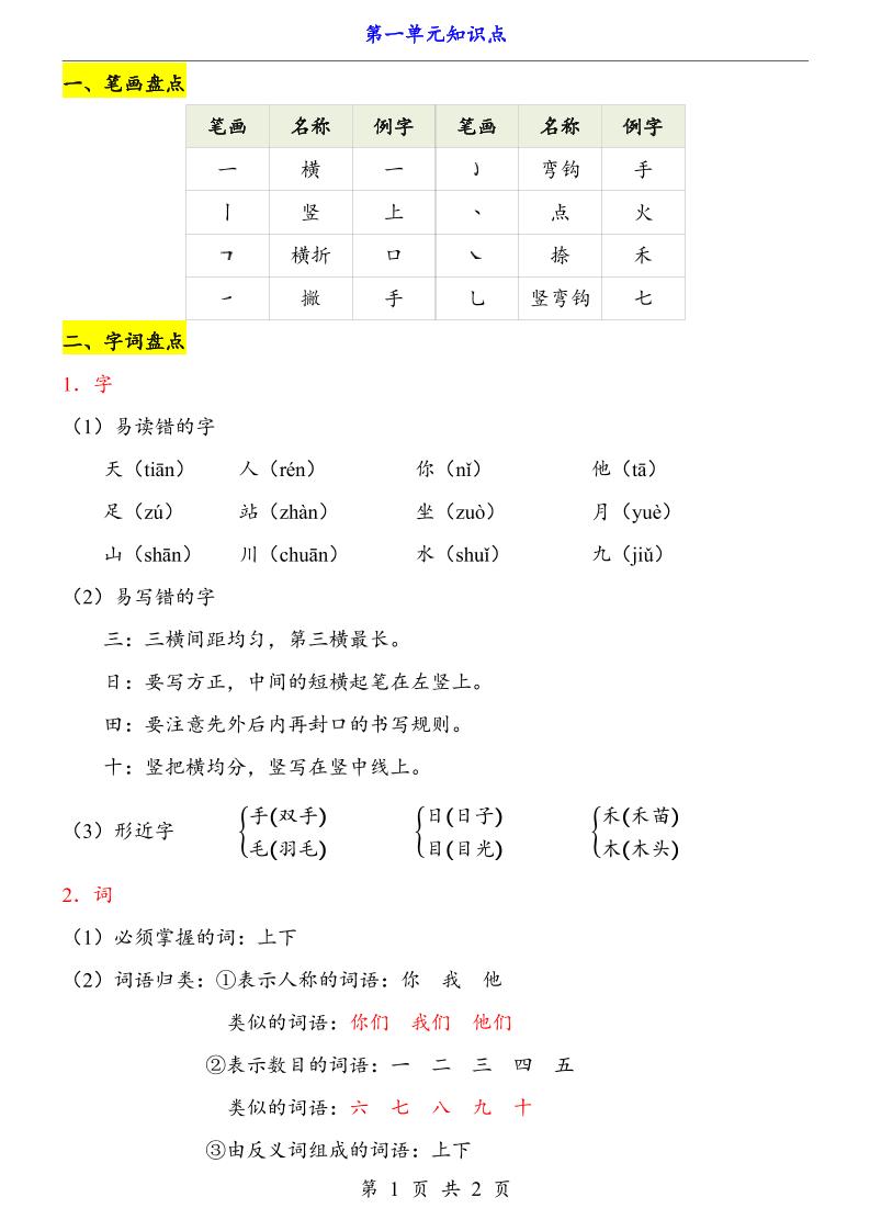 新一上语文第1单元（知识点）-迦哆网创社
