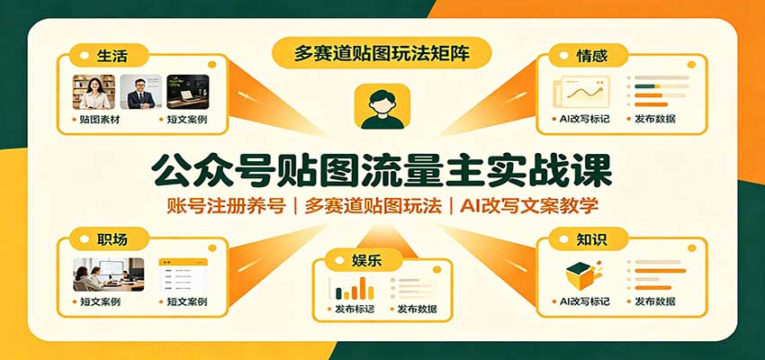 公众号贴图流量主实战课：账号注册养号，多赛道贴图玩法，AI改写文案教学-迦哆网创社