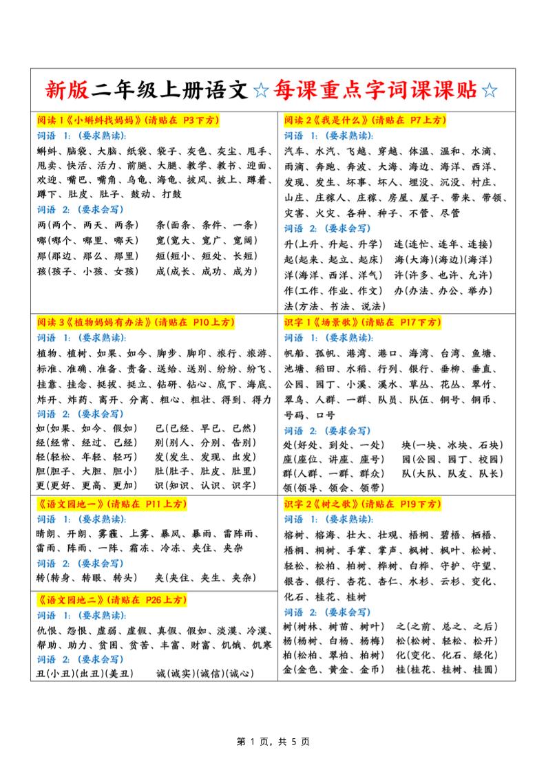 新二上语文每课重点字词课课贴（5页）-迦哆网创社