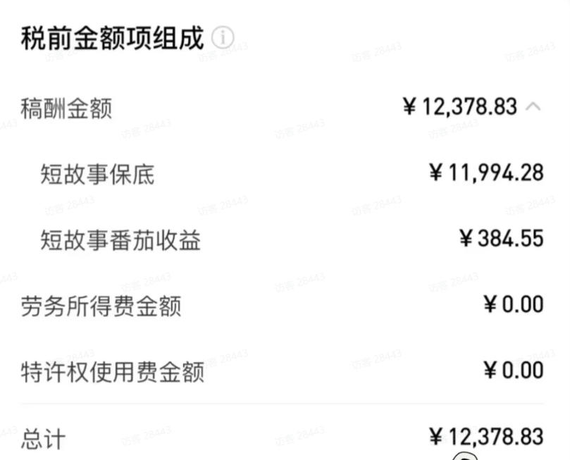 AI小说短故事项目,大佬亲测月入1-3W,零基础教你用AI批量产出优质短故事,实现一稿多吃多渠道变现(更新0910)