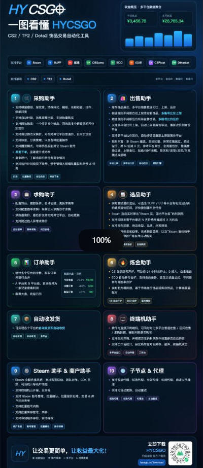 图片[2]-三款AI自动化游戏副业，日入千元，可批量矩阵操作适合新手小白！-迦哆网创社