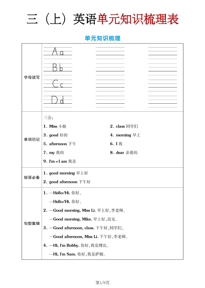 三年级上英语单元考点梳理表（语音+单词+句型）译林版-迦哆网创社