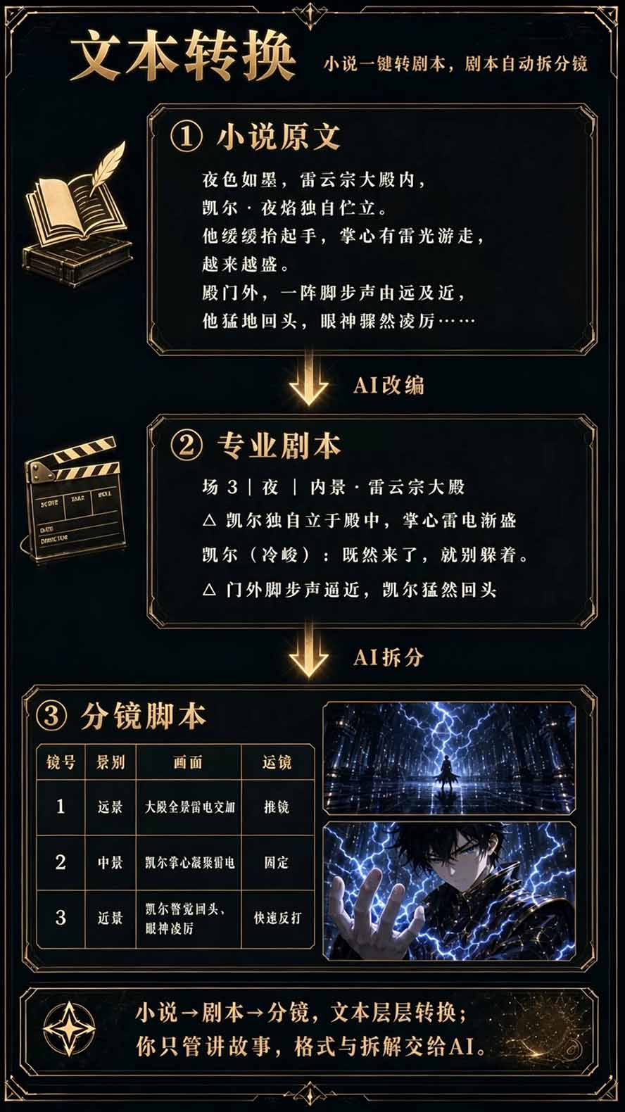 图片[5]-【无水印】2026AI漫剧创作与商业变现掘金营：打通选题→AI编剧→角色场景→自动分镜→视频生成→剪辑发布→运营变现-迦哆网创社