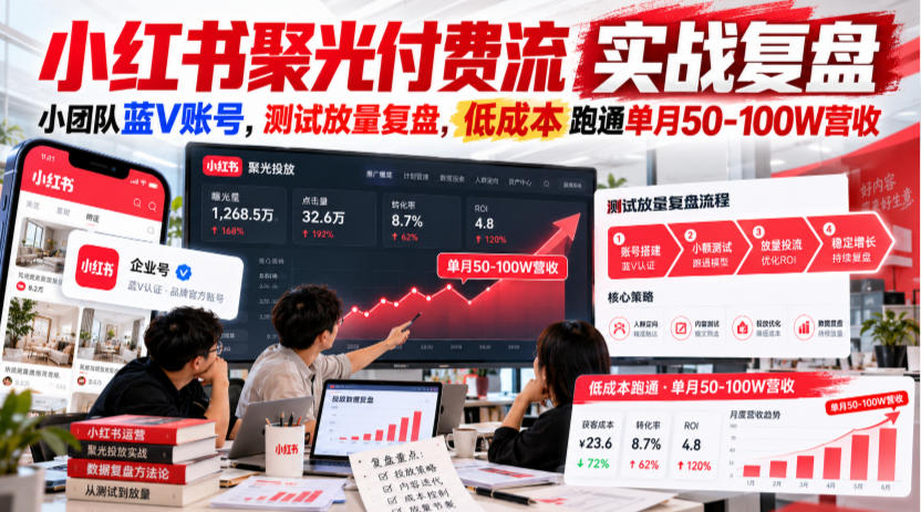 小红书聚光付费流实战复盘｜小团队蓝V账号，测试放量复盘，低成本跑通单月50‑100W营收【文档】-迦哆网创社